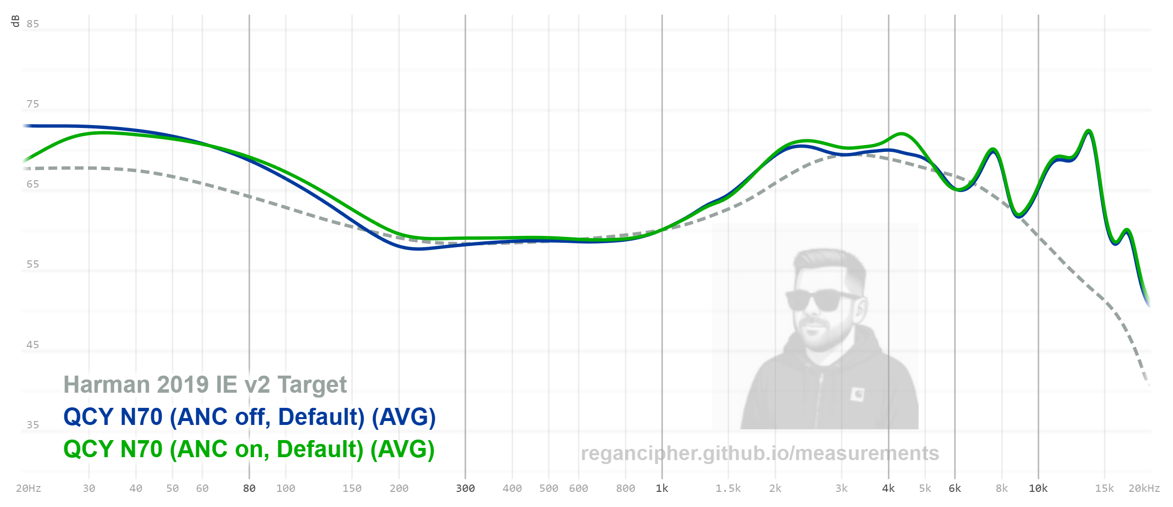 Frequency response